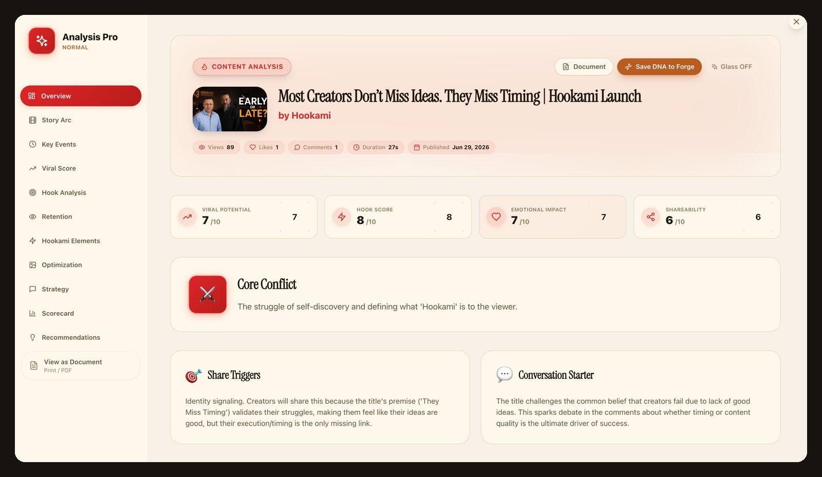 Hookami Blueprint interface deconstructing a high-performing video