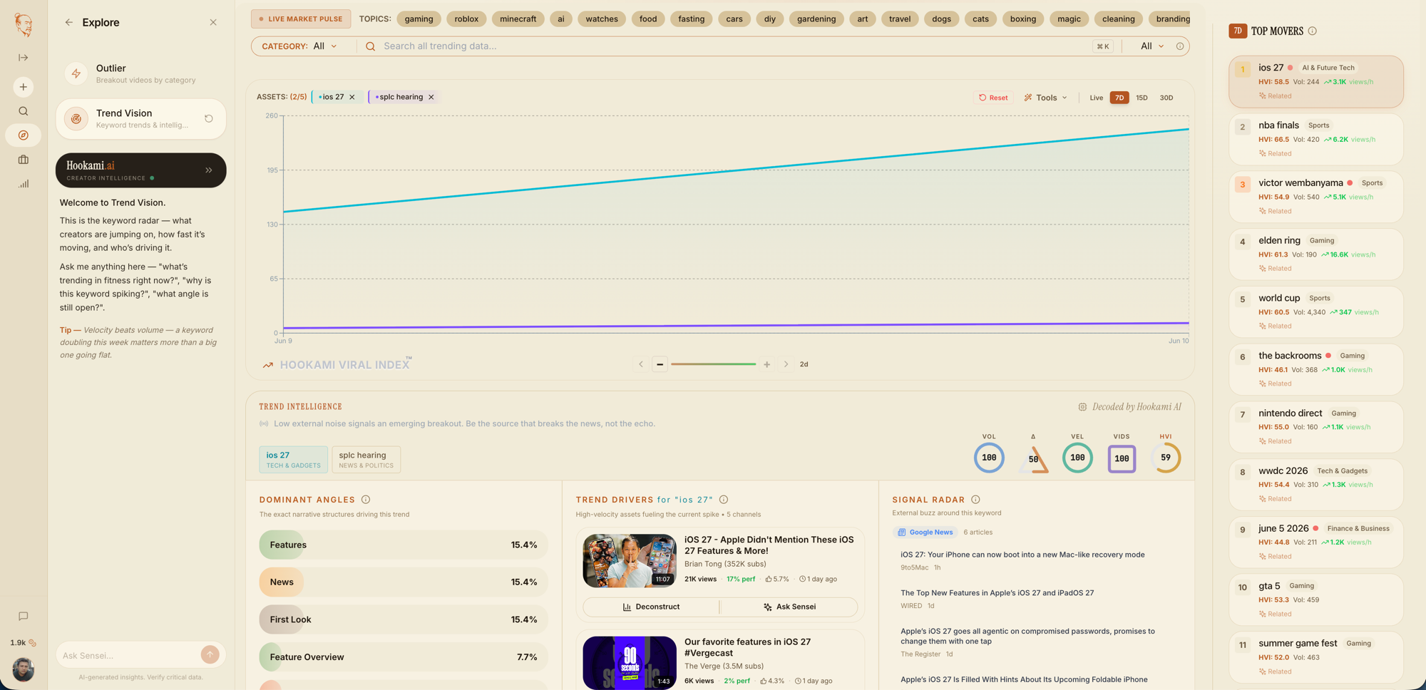 Trend Vision — live keyword radar with HVI chart, dominant angles, trend drivers and top movers